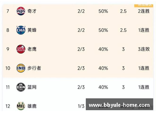 NBA球队排名：全面解析最新赛季的联盟格局