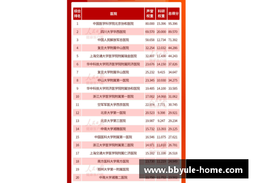 最新百强医院_北上广占一半,深圳苏州为何不及二线省会_